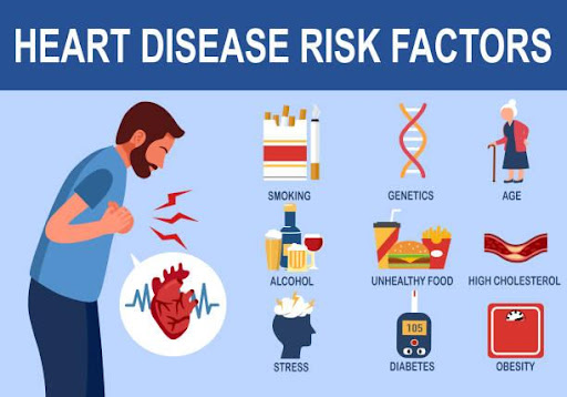 heart diesease risk factors