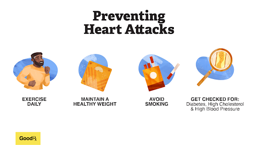 preventing heart attacks