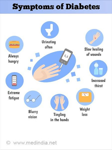 symptoms of diabetes