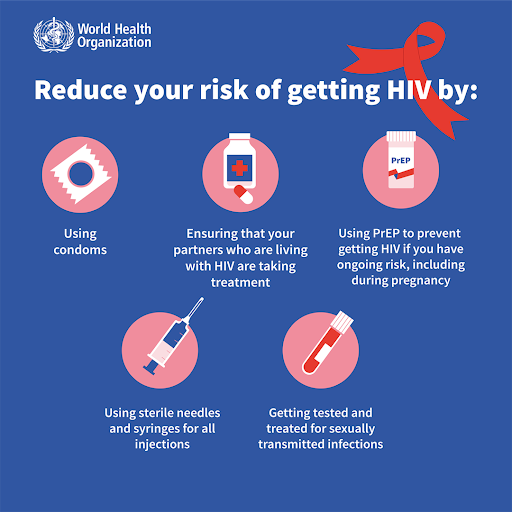 reduce the risk of hiv